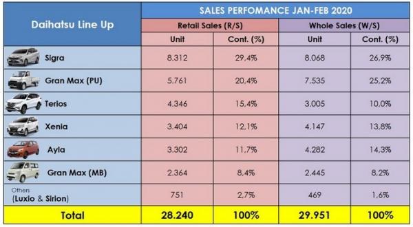 (Foto: Data Daihatsu)