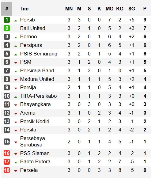 Klasemen Liga 1 Lagi