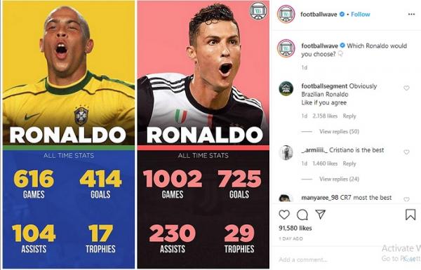 All Ronaldo Statistik (foto: Instagram Footballwave)