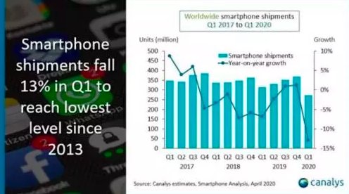 (Foto: Canalys)