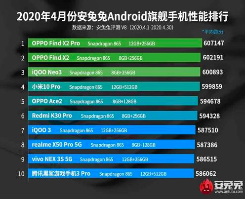 10 smartphone terkuat versi AnTuTu