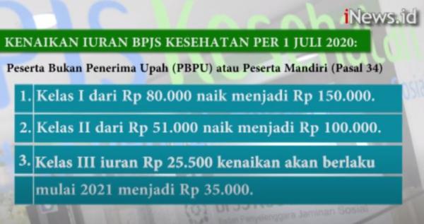 Video Pemerintah Naikkan Iuran Bpjs Kesehatan Per 1 Juli Ini Daftar Lengkapnya