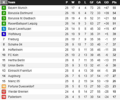 Klasemen Bundesliga Pekan Ke-26