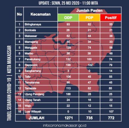 Sebaran Covid-19 di Kota Makassar. (Foto: Infocoronamakassar.go.id)
