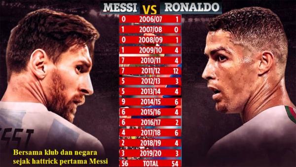 Ronaldo Vs Messi Hattrick