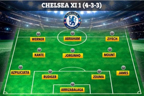 4-3-3 Chelsea