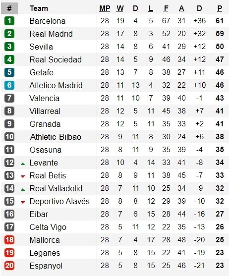 Klasemen La Liga