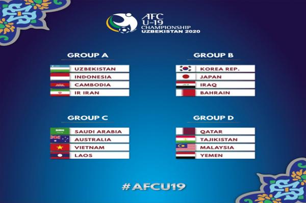 Drawing Piala Asia U-19 2020 (Foto: AFC)