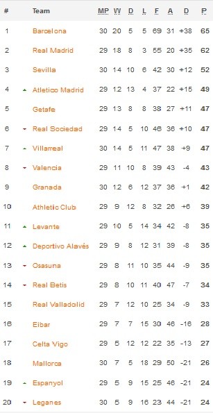 Klaseme La Liga 20 6 2020