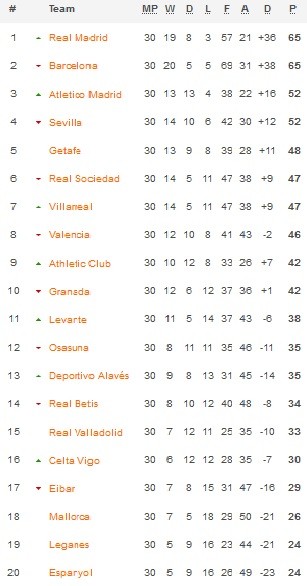 Klasemen La Liga 22 6 2020