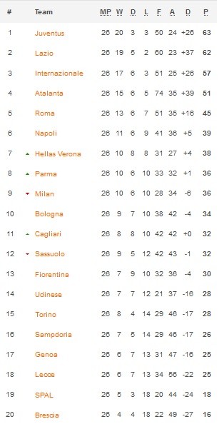 Klasemen Serie A 22 6 2020 Kepala Operasi Basarnas Aceh Adah Sudarsa menjelaskan evakuasi dua wisatawan tewas tenggelam di perairai Ulee Lheu, Banda Aceh, Minggu (21/6/2020). (iNews.id/Taufan Mustafa)