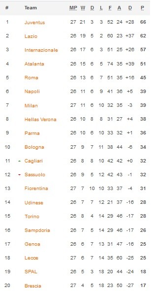 Klasemen Serie A 23 6 2020