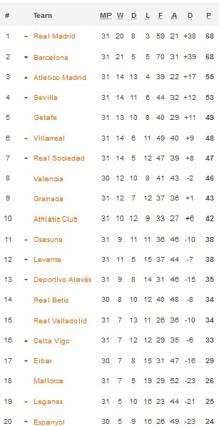 Klasemen La Liga 25 6 2020 Personel Brimob Polda Maluku bersiap menyemprot masjid dengan cairan disifektan. (Foto: Antara)