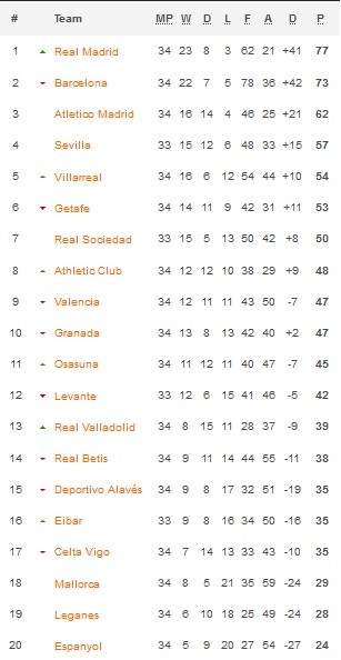 Klasemen La Liga 6 7 2020 Bersepeda di tengah pandemi Covid-19 disarankan tidak dalam kelompok besar (foto: ist)