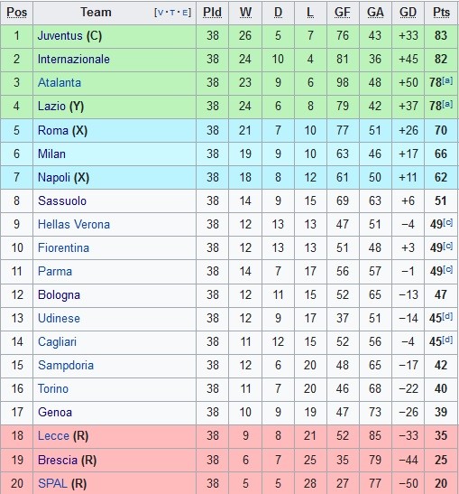 Klasemen Serie A 3 8 2020