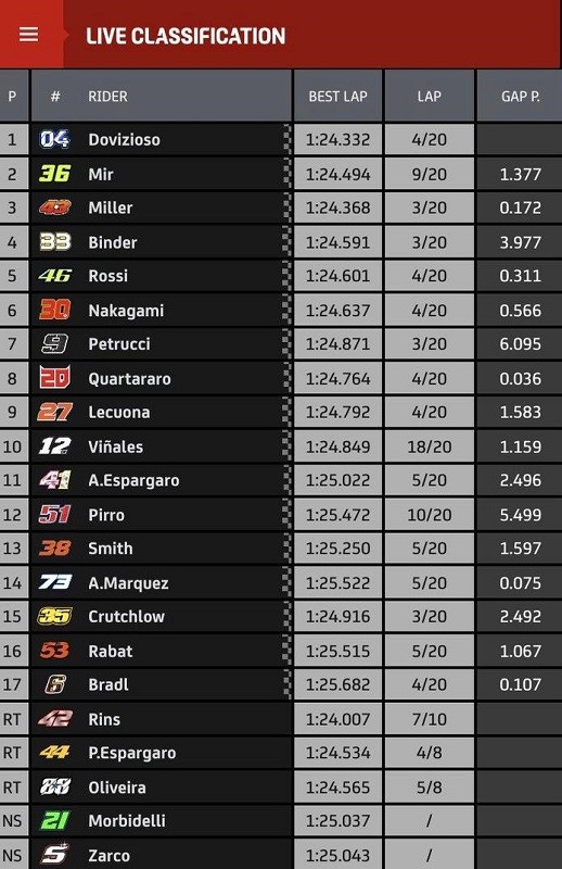 MotoGP Pembalap tim MotoGP Ducati Corse Andrea Dovizioso menggeber motornya untuk memenangi Grand Prix Austria di Red Bull Ring, Minggu (16/8/2020) malam WIB.  (Foto: AFP)