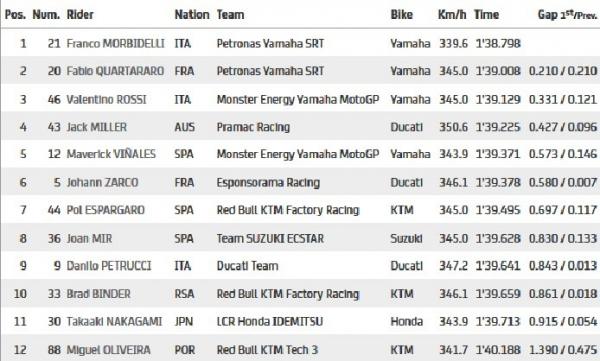 Kualifikasi GP Catalunya
