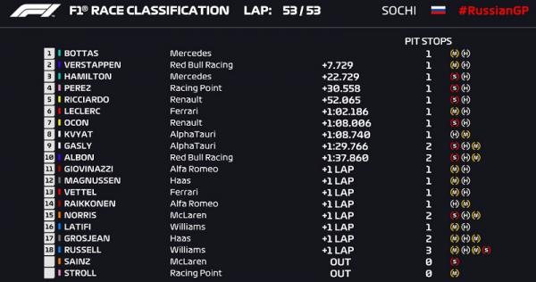 GP Rusia GP Rusia