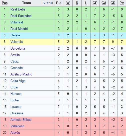 Klasemen La Liga 4 10 2020 Penggerebekan pesta miras pengunjung villa di Desa Cibuntu, Kecamatan Ciampea, Bogor (Foto: iNews/Wildan Hidayat)