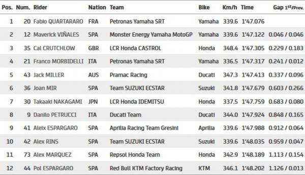 Kualifikasi MotoGP Aragon 2020 Pembalap Petronas Yamaha SRT, Fabio Quartararo (Foto: Crash)