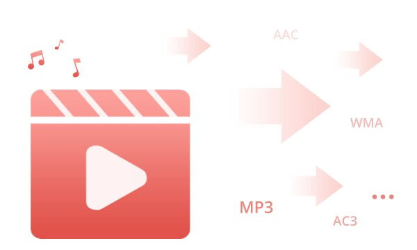 (Foto: any-video-converter.com)