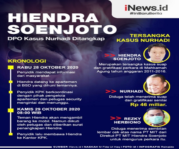 Kronologi Penangkapan Hiendra Soenjoto, DPO Kasus Nurhadi