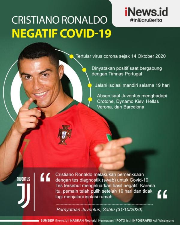 Infografis CR7