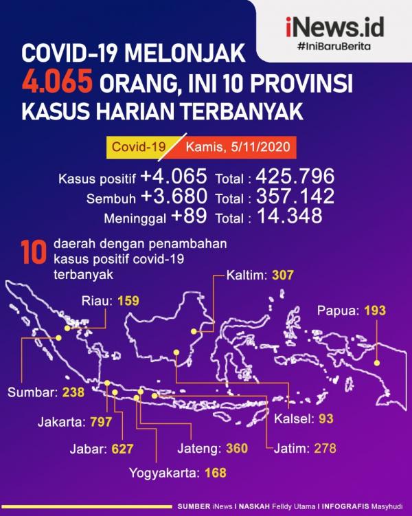 Grafis Covid Asap hitam tebal membubung tinggi akibat kebakaran di kawasan permukiman padat penduduk Makassar, Sulsel, Kamis (5/11/2020). (Foto: iNews/Andi Deri Sunggu)