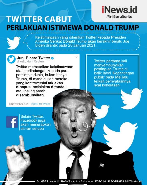000 Twitter Trump