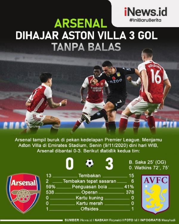 Infografis Arsenal 0 3 Aston Villa