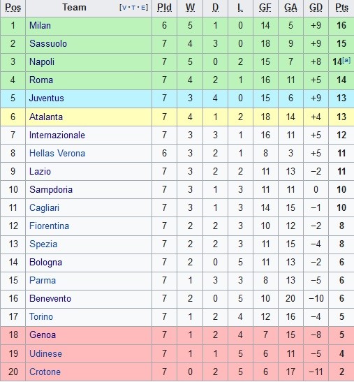 Klasemen Serie A 9 11 2020 Sejumlah relawan mengevakuasi warga yang sakit menuju ke tempat pengungsian di kawasan lereng Gunung Merapi Desa Keningar, Dukun, Magelang, Jawa Tengah, Minggu (8/11/2020). (Foto : Antara /Anis Efizudin/foc)