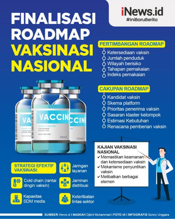 Grafis Roadmap Vaksin PWI Bandarlampung melaporkan Wali Kota Herman HN ke Polda Lampung terkait dugaan intimidasi ke wartawan. (Foto: iNews/Jimi Irawan)