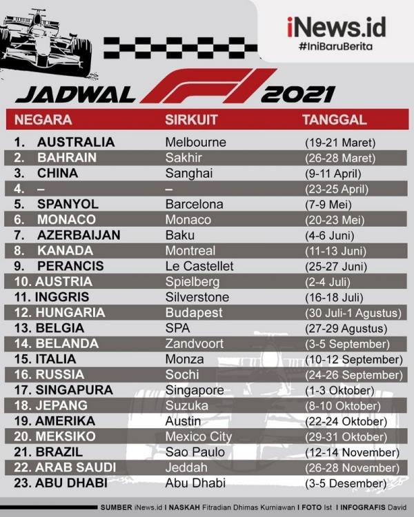 F1