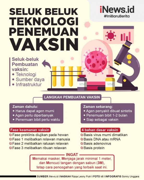 Grafis Vaksin Teknologi