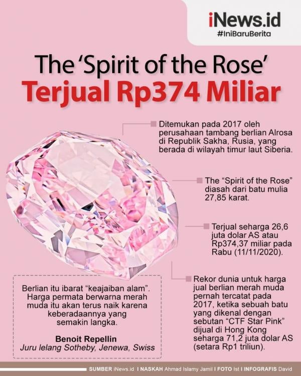 000 Berlian Langka Info