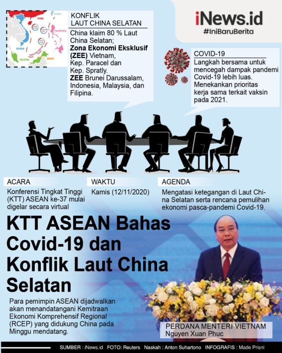 Grafis Ktt Asean