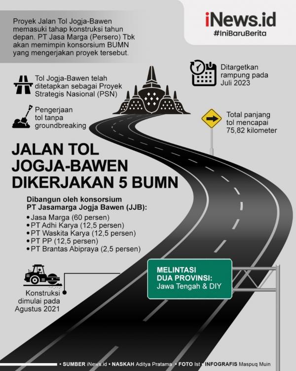 Grafis Tol Jogja Tersangka pengedar pil Doble L dan sabu ditangkap polisi di Sidoarjo. (Foto: iNews/Yoyok Agusta)