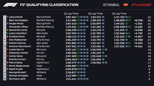 Hasil F1 GP Turki