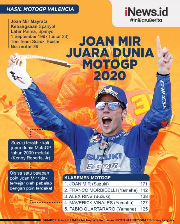 Infografis Joan Mir