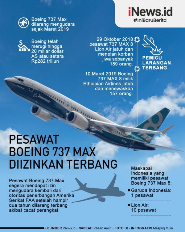 Grafis Boeing Terbang