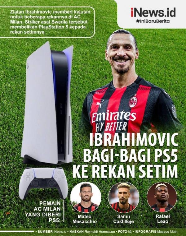 Infografis Ibra