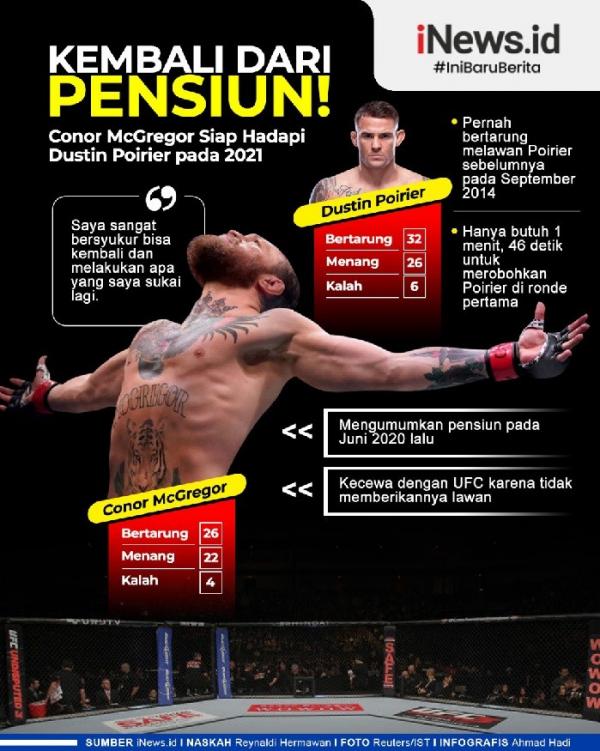 Infografis McGregor
