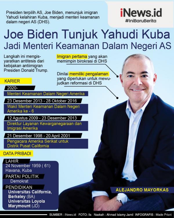 000 Alejandro Mayorkas Info