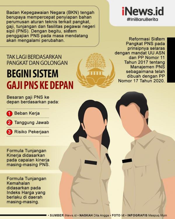 Grafis Pns PNS. (Foto: Okezone)