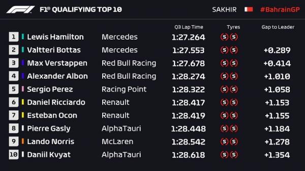 Hasil Formula 1 GP Bahrain