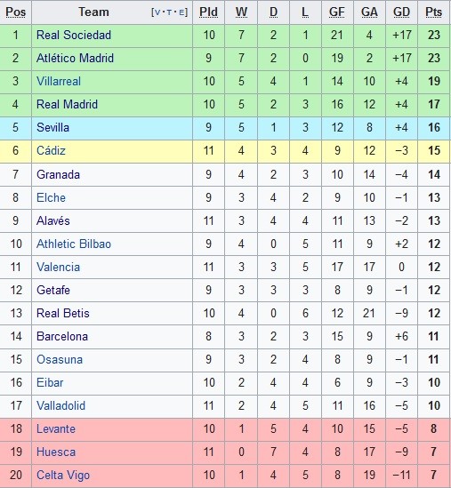 Klasemen La Liga 29 11 2020 Wakapolda Kalsel Brigjen Pol Mohamad Agung Budijono mengecek gudang logistik pilkada milik KPDU Tanah Bumbu. (Foto: Antara/Firman)