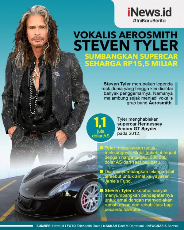 Grafis Vokalis Aerosmith