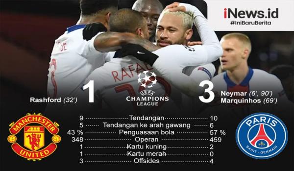 Infografis MU 1 3 PSG