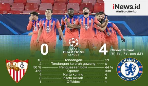 Infografis Sevilla 0 4 Chelsea