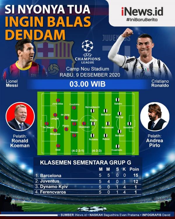 Barcelona kembali bertemu Juventus di matchday keenam Grup G Liga Champions. Duel akan digelar di Estadio Camp Nou, Rabu (9/12/2020) dini hari WIB. (Grafis: David)